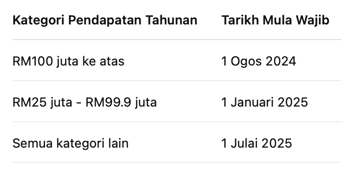 e invoice category